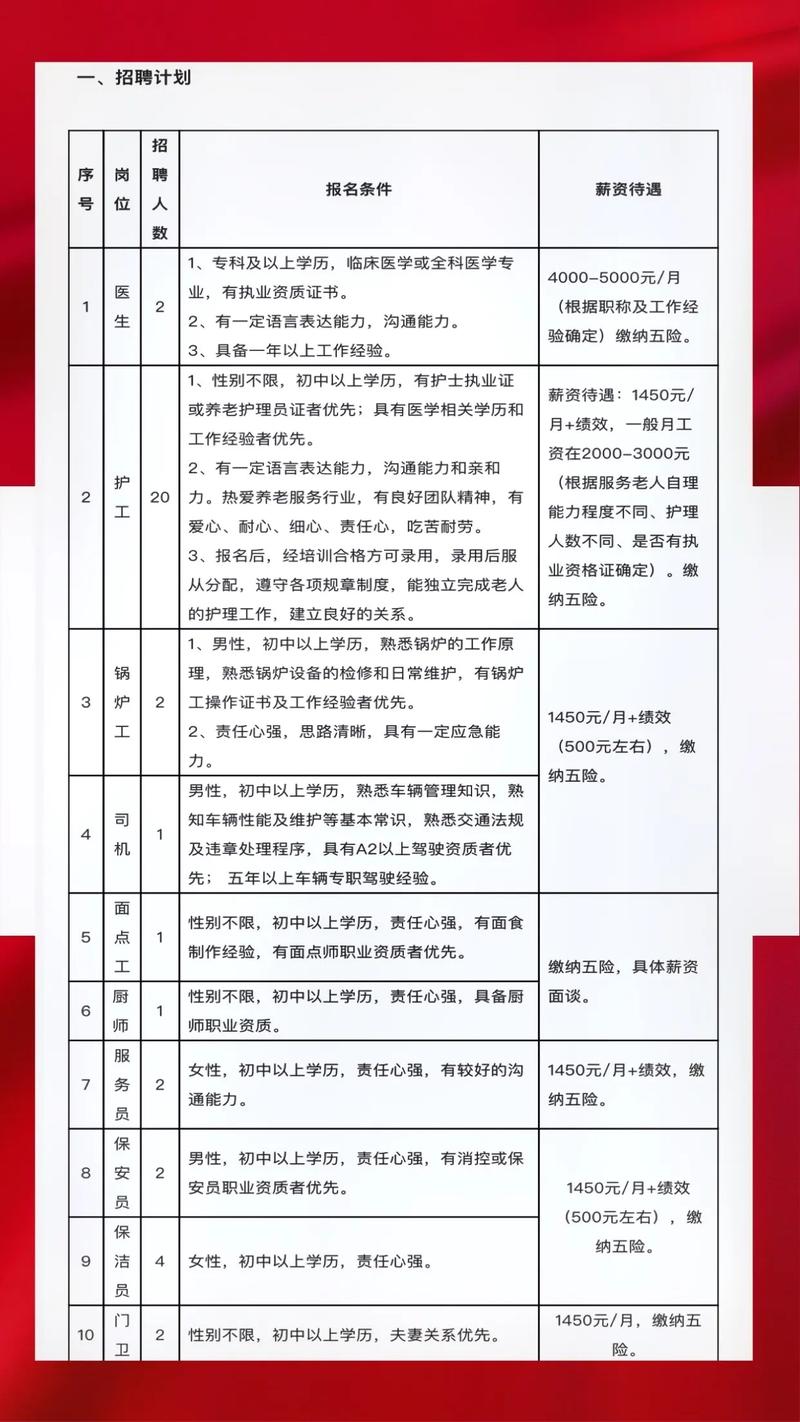 富裕最新招聘引领未来科技潮流的高科技产品招聘专场