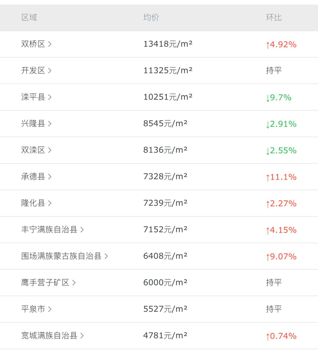 滦平最新楼盘，与自然美景的邂逅，内心平和宁静的理想居所