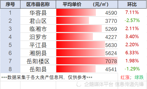 临湘最新房价概览与指南