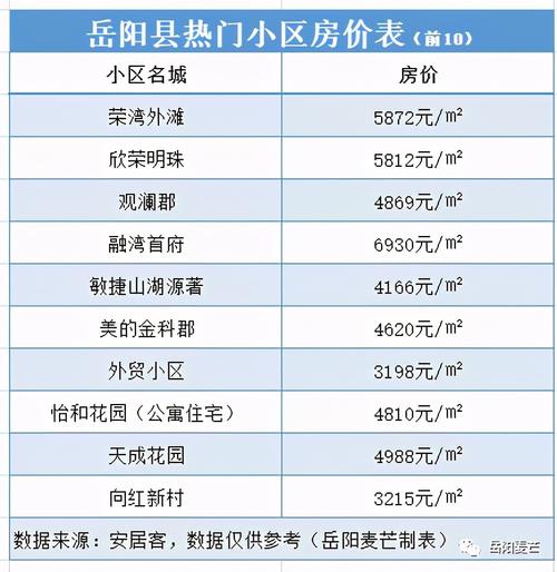 临湘最新房价概览与指南
