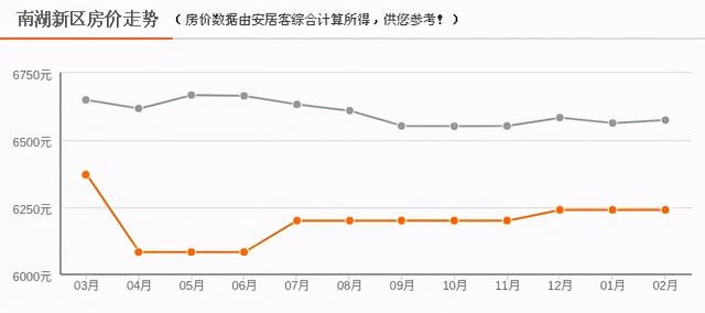 临湘最新房价概览与指南