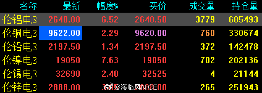 伦锡最新行情下的温馨日常观察与解读