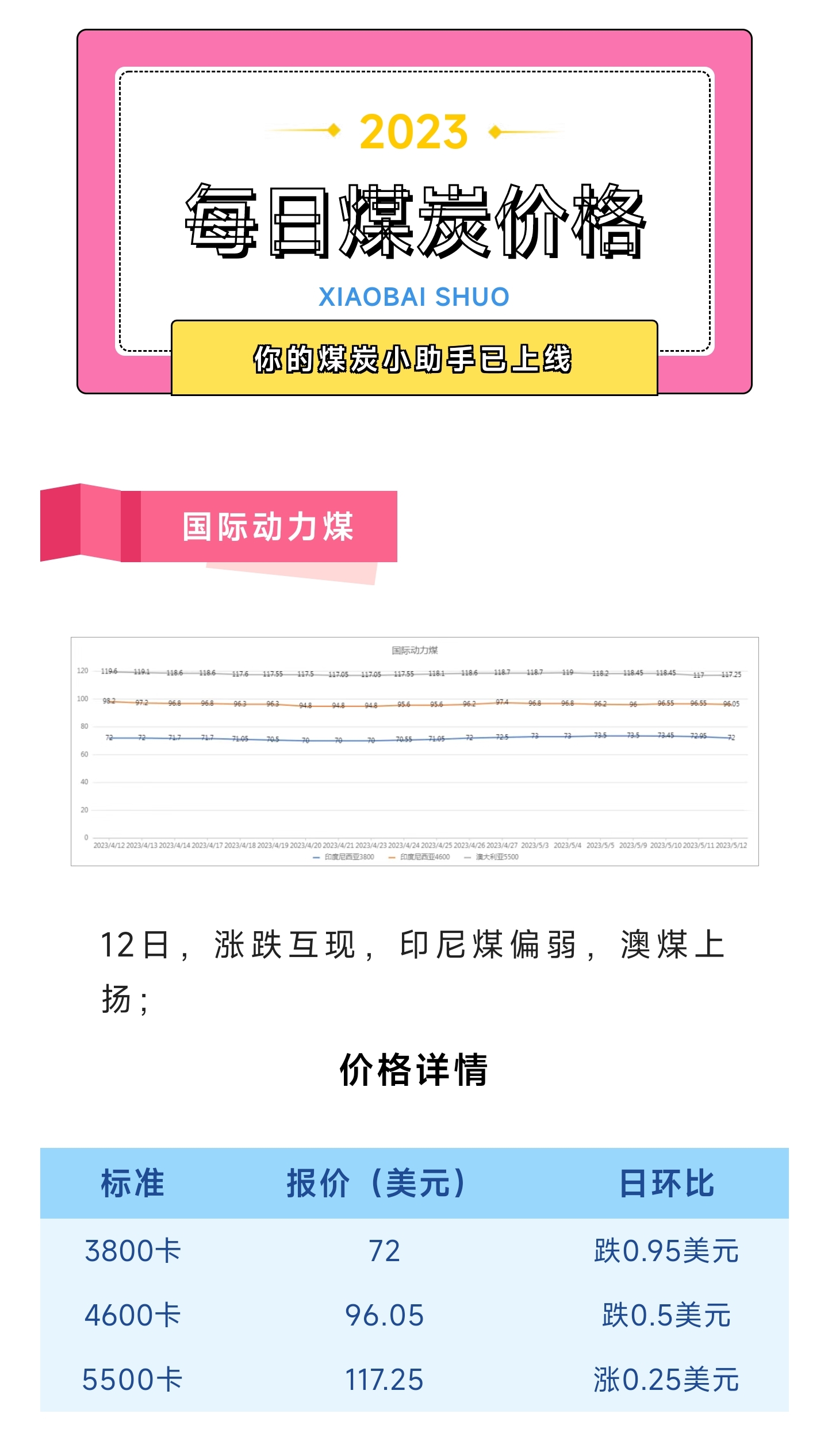 今日煤炭价格动态，探寻内心平静的煤炭之旅