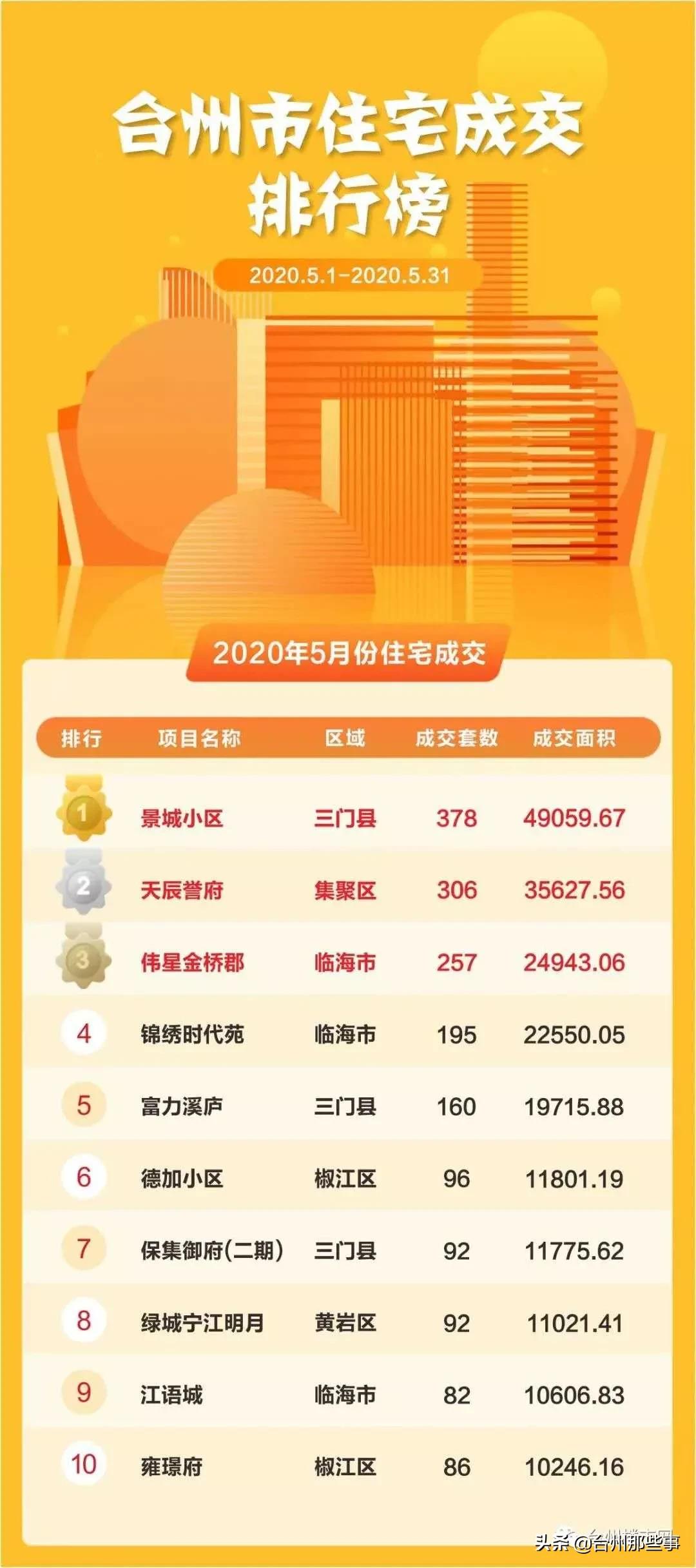 黄岩最新房价揭秘,小巷深处的隐藏价值