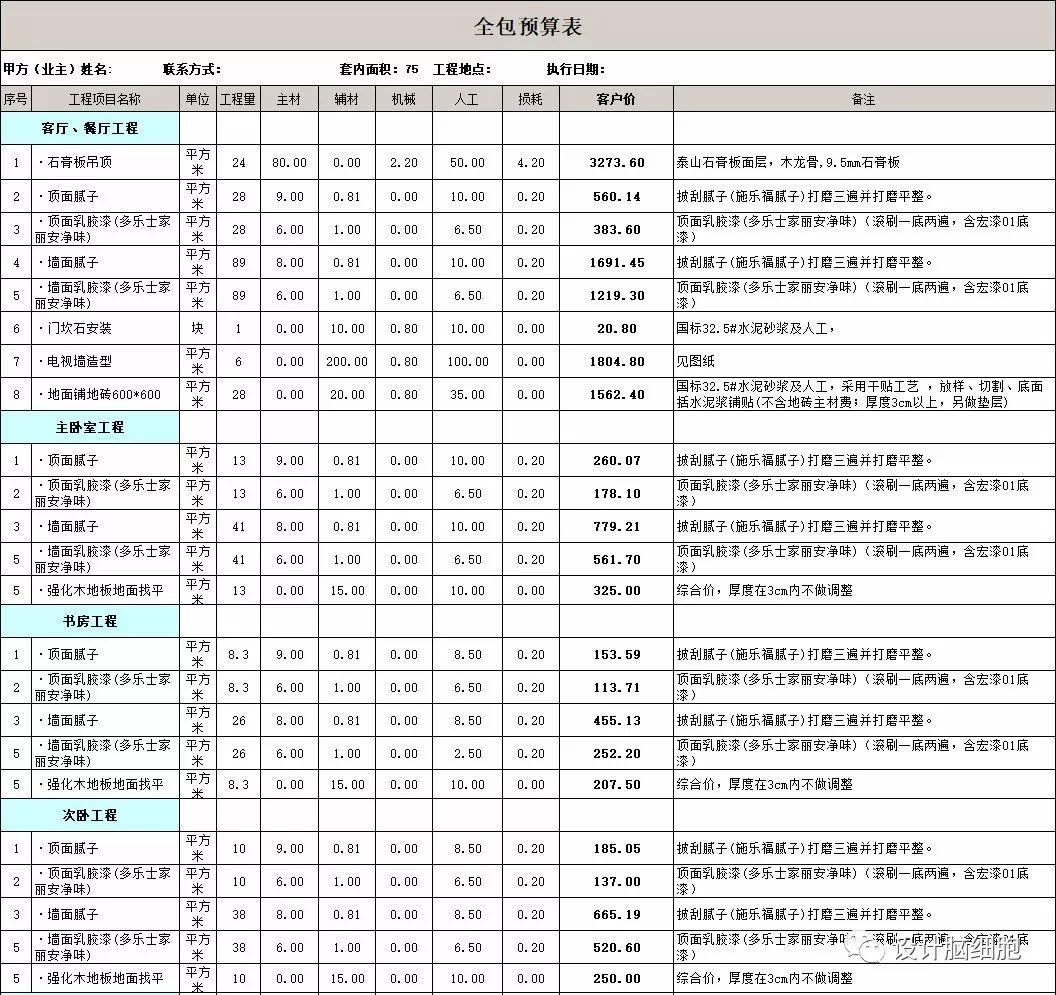 装修公司最新报价揭秘，打造温馨小窝背后的故事