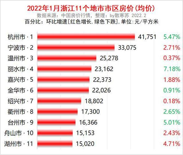 舟山最新房价，时代印记与城市脉络的交融