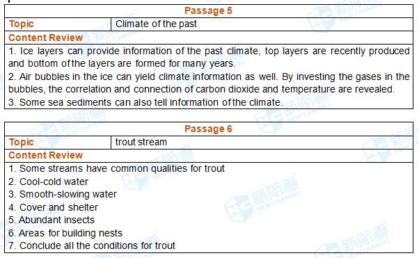 最新托福真题带你领略自然美景的治愈之旅