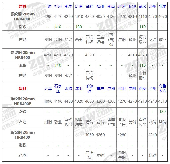 今日钢材价格动态,科技重塑材料市场,未来生活新潮体验报告