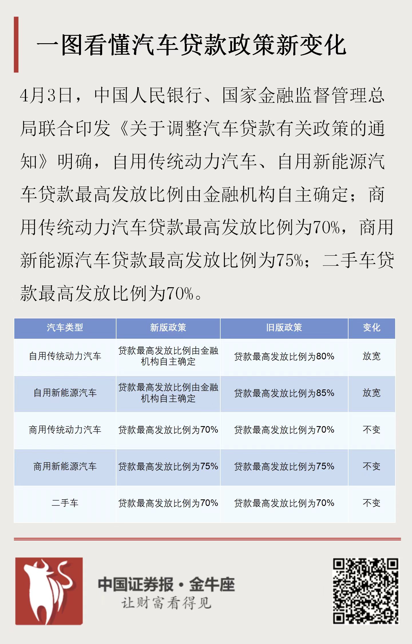 最新车贷政策深度解析与观点阐述
