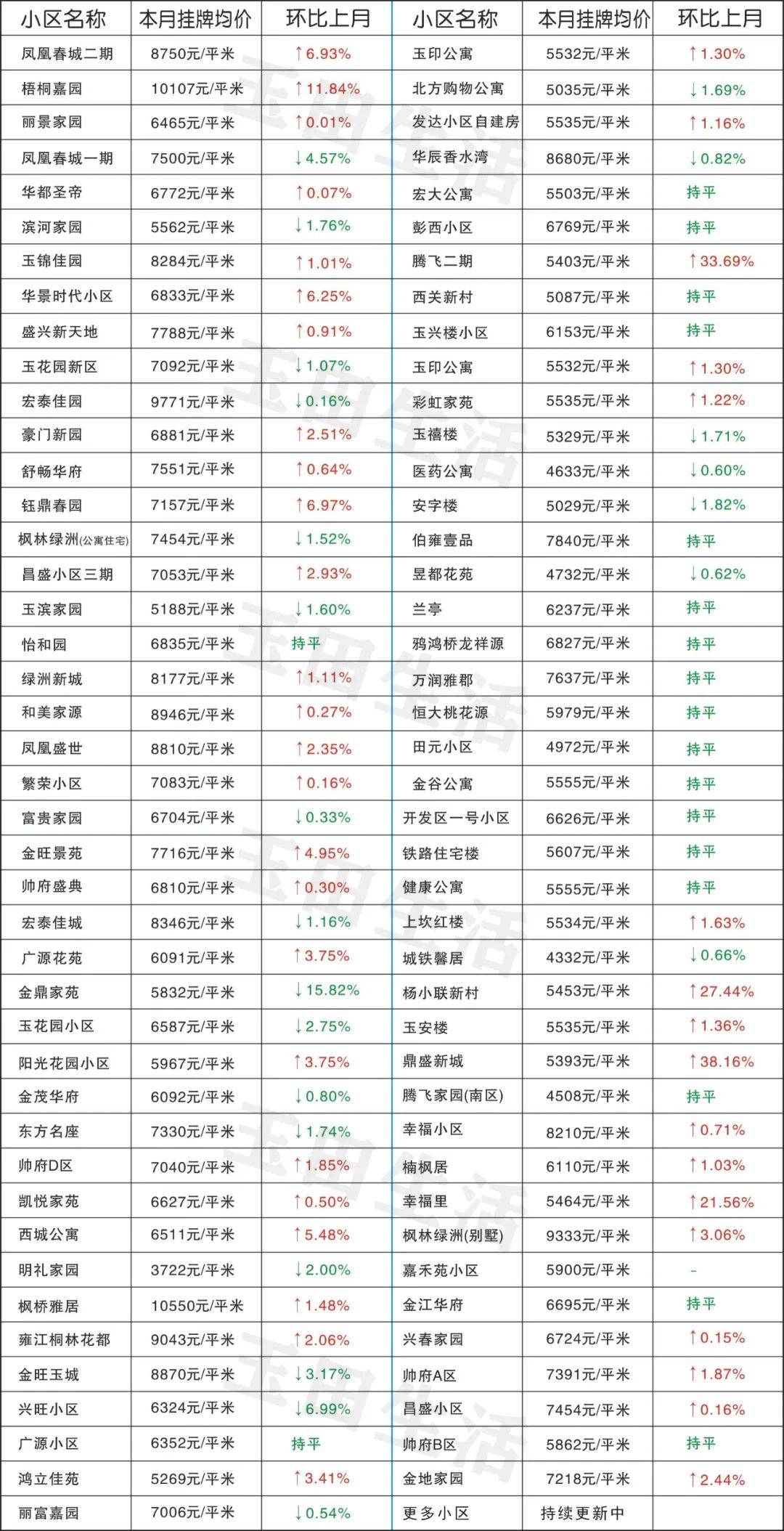 玉田最新楼价，科技重塑居住体验，开启智慧生活新时代
