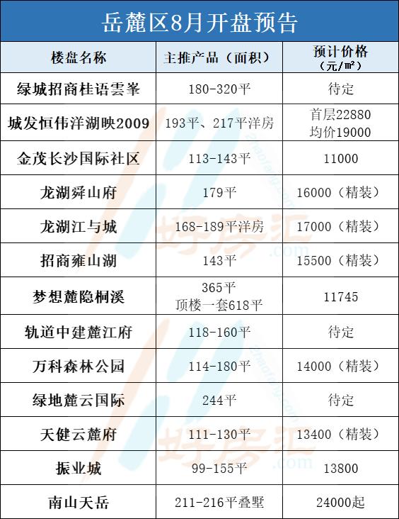 长沙最新开盘,长沙最新开盘，时代的脉搏与城市的脉动
