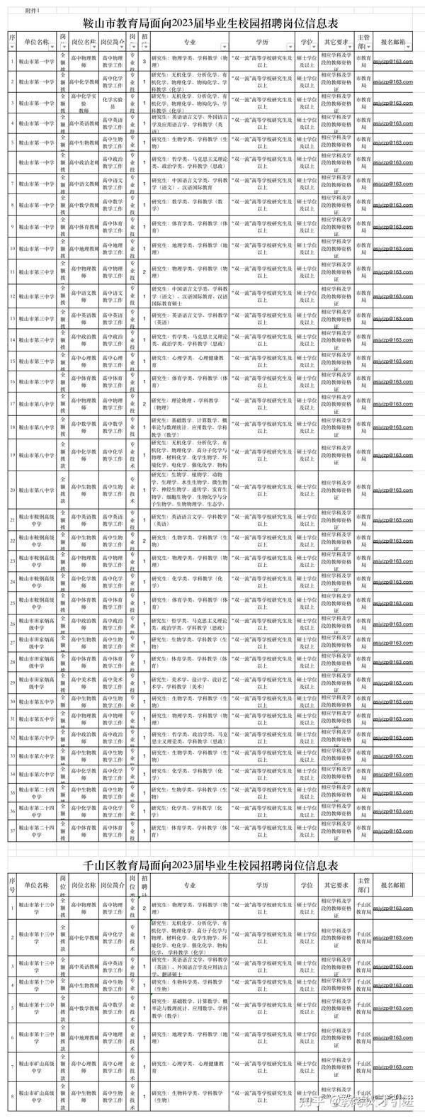 鞍山夜班招聘神器引领生活新篇章！