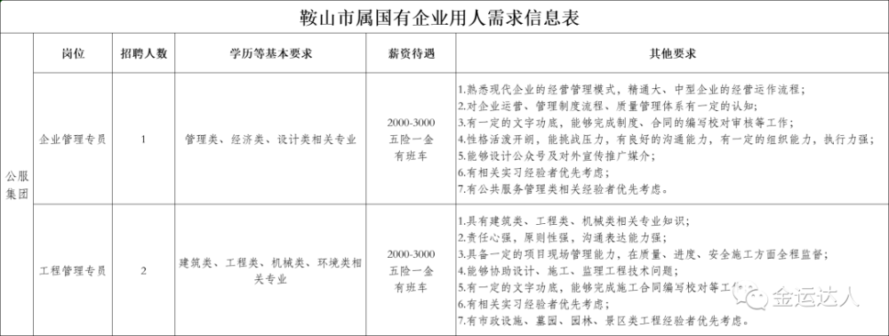 鞍山夜班招聘神器引领生活新篇章!