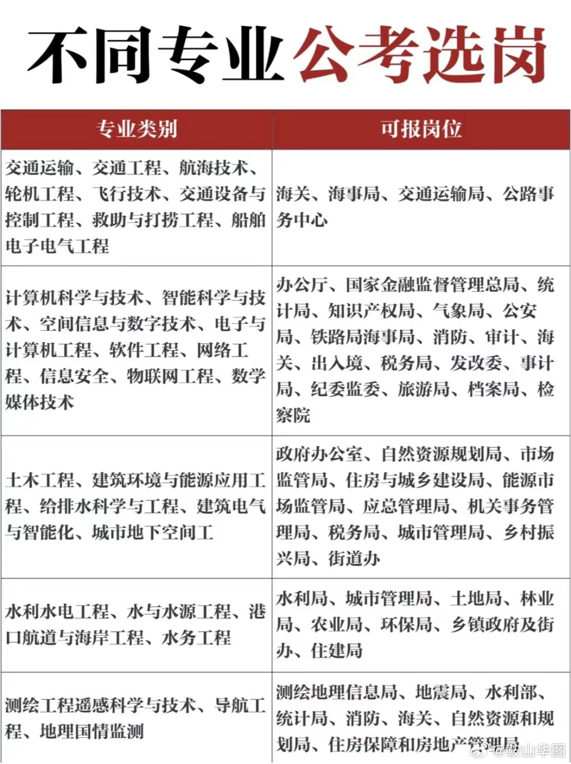 鞍山夜班招聘神器引领生活新篇章!