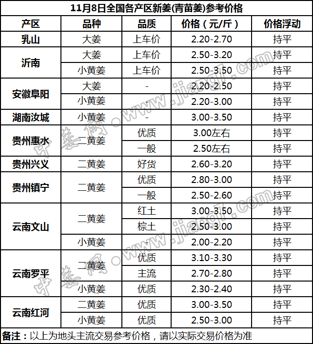 大大姜最新价格及购买种植指南