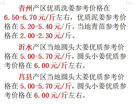 大大姜最新价格及购买种植指南