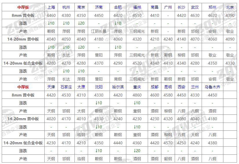 广场灯具 第102页