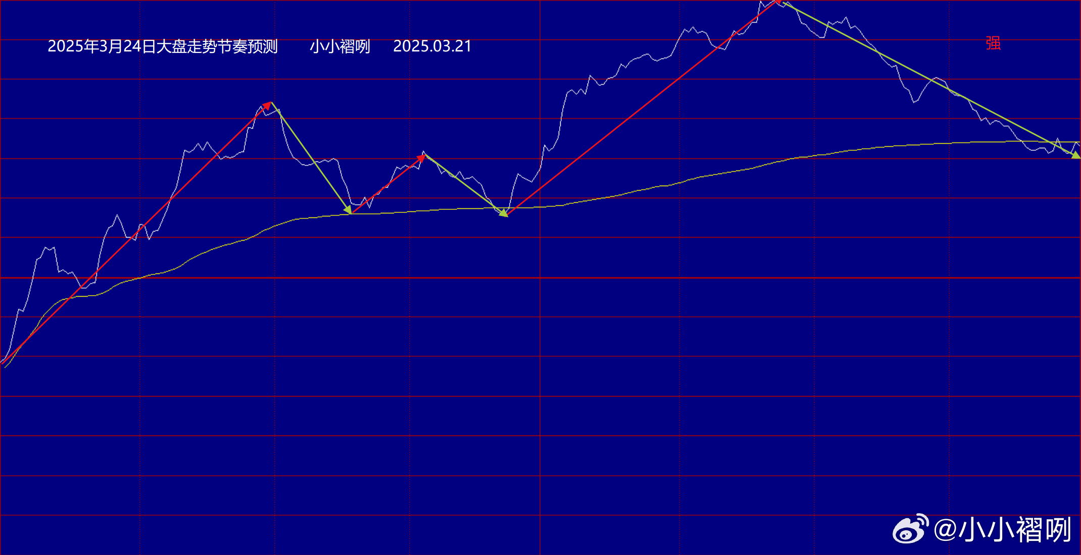 磅日最新走势深度解析，趋势分析、观点阐述与解读