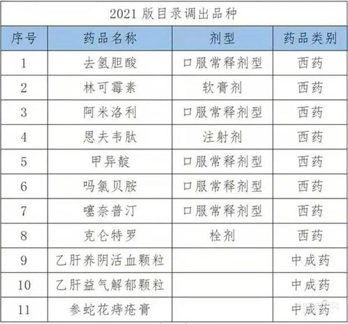 全面解读与影响分析，2025最新医保目录详解