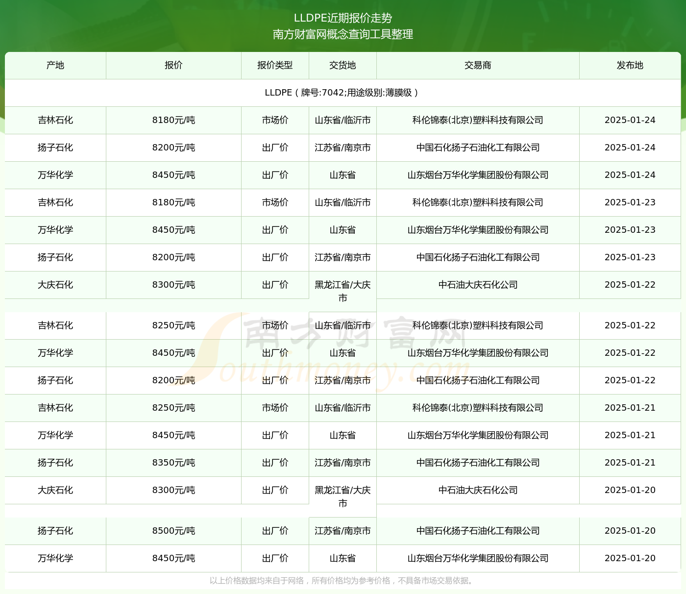 7042最新价格2025，变化中的价值与学习带来的自信与成就感