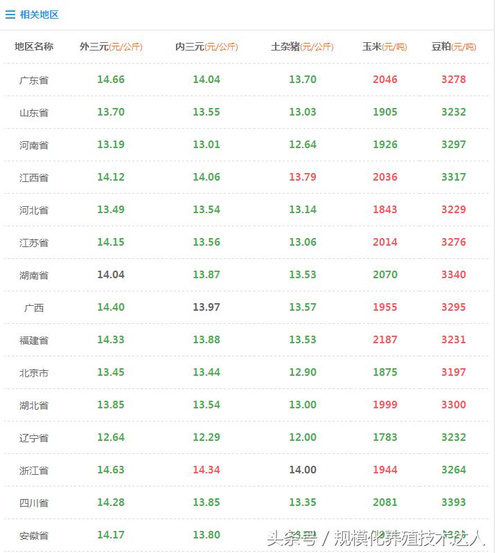最新豆粕价格动态及走势分析