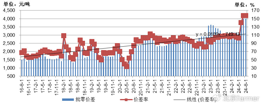 土豆最新价格走势详解，如何跟踪价格变化并掌握最新动态