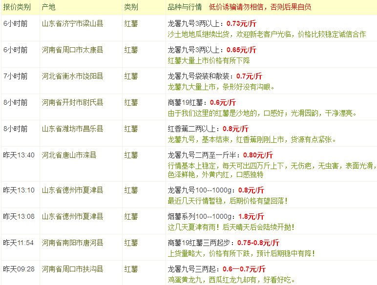 最新地瓜价格解析,查询指南与任务攻略