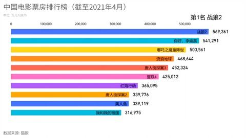 电影最新票房排行，欢笑与感动的观影之旅启程！