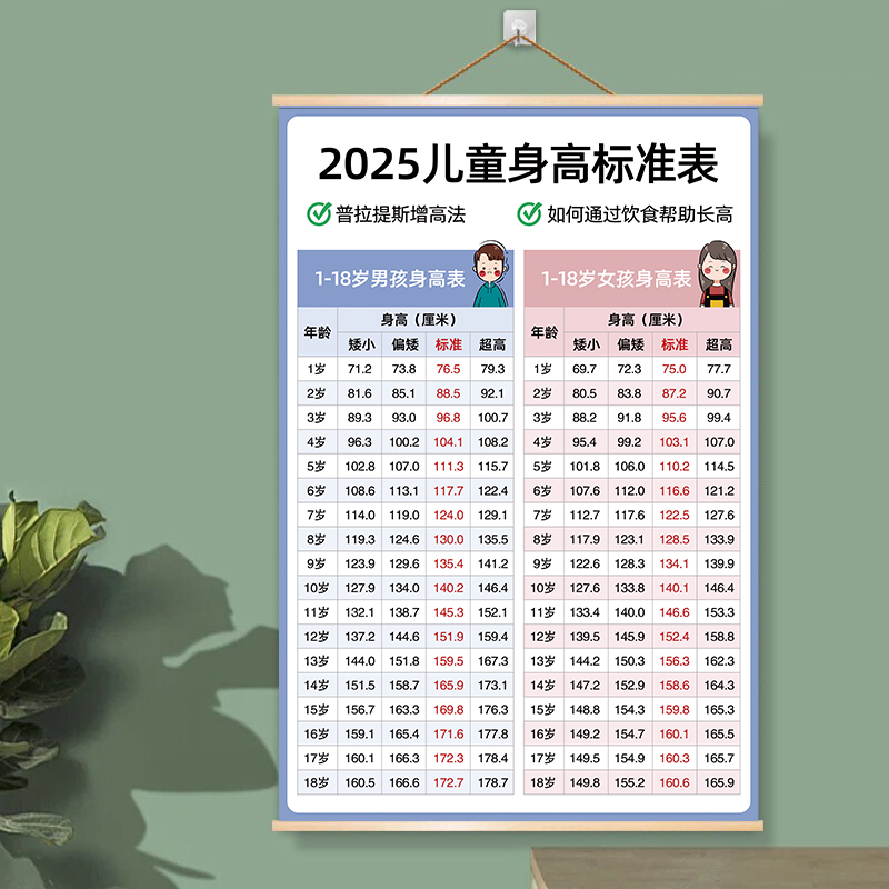 最新儿童身高，时代进步下的孩子成长印记