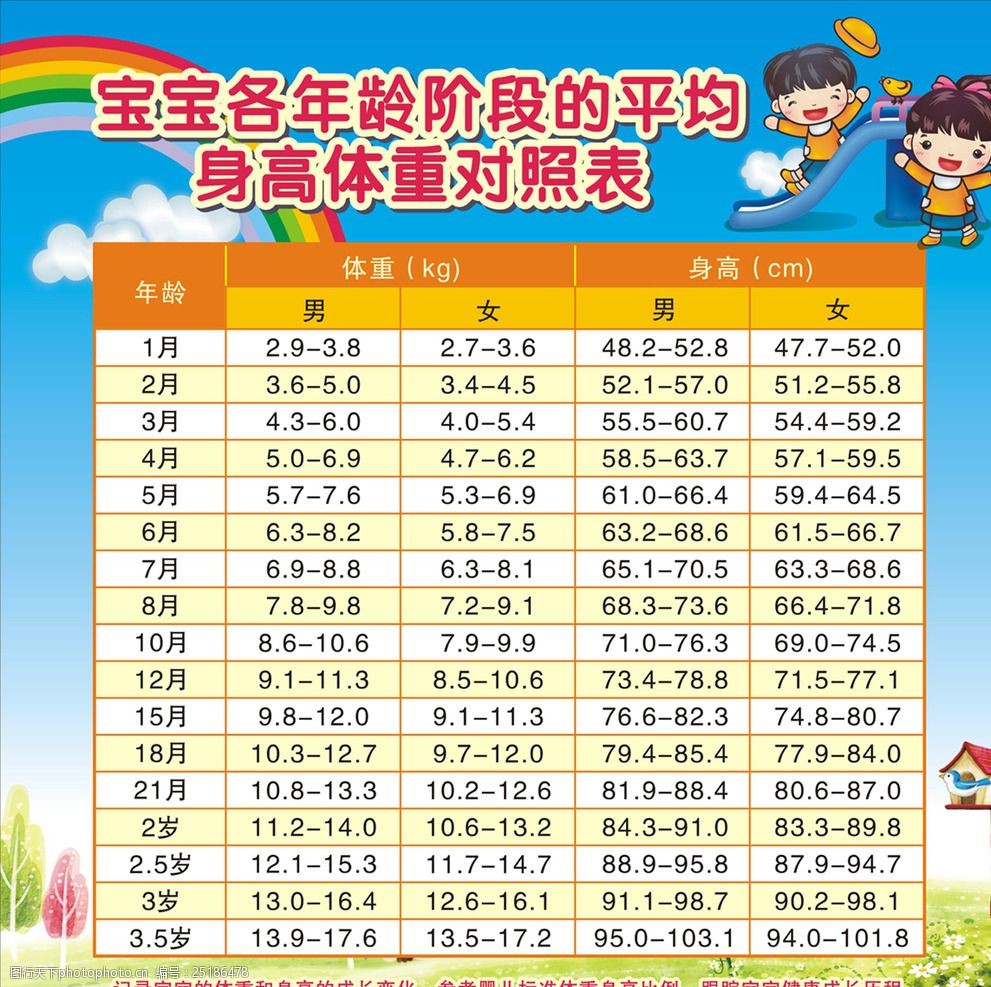 最新儿童身高,时代进步下的孩子成长印记
