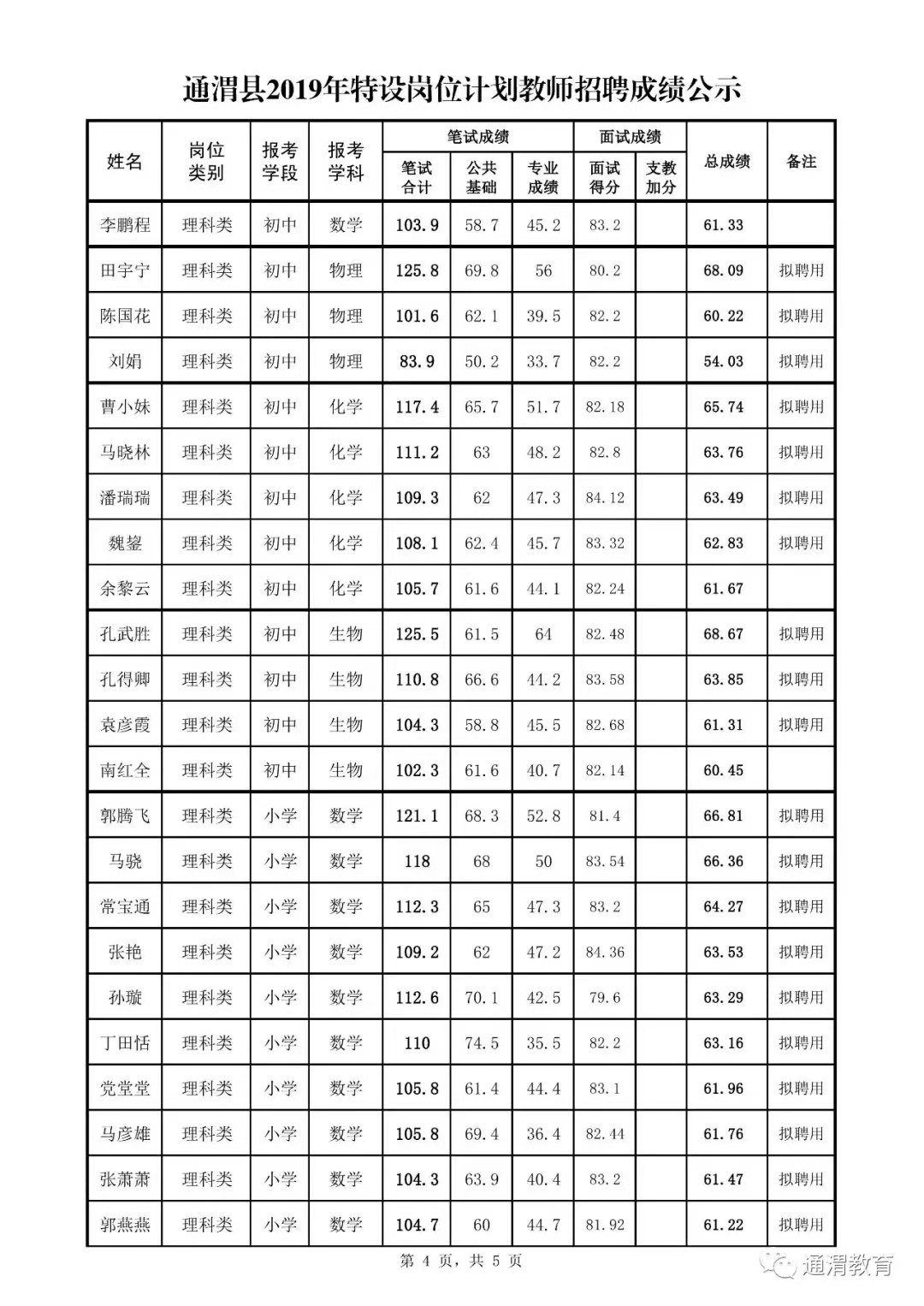 通渭最新招聘,学习成长,自信成就之旅