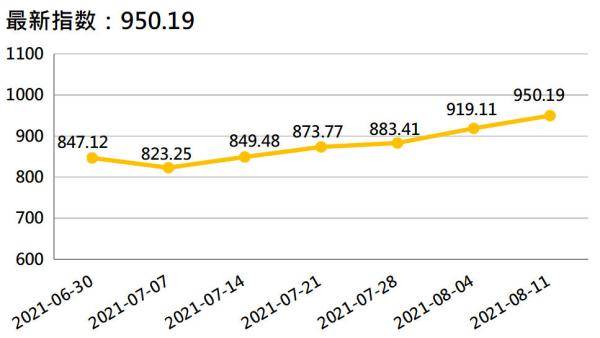 香蕉最新价格走势,科技与生活的融合影响分析