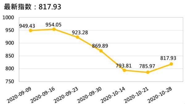 香蕉最新价格走势,科技与生活的融合影响分析