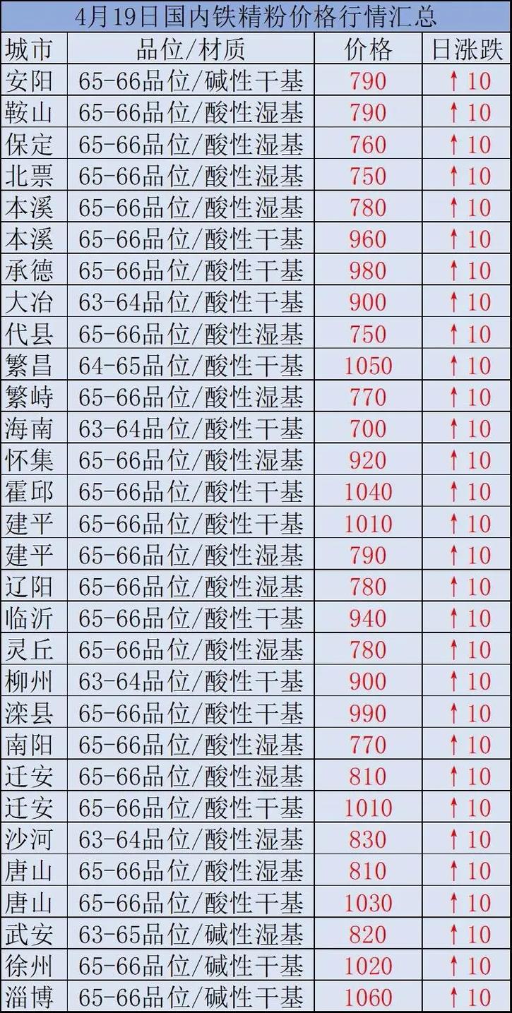 时代背景下的市场洞察,国内铁精粉最新价格分析