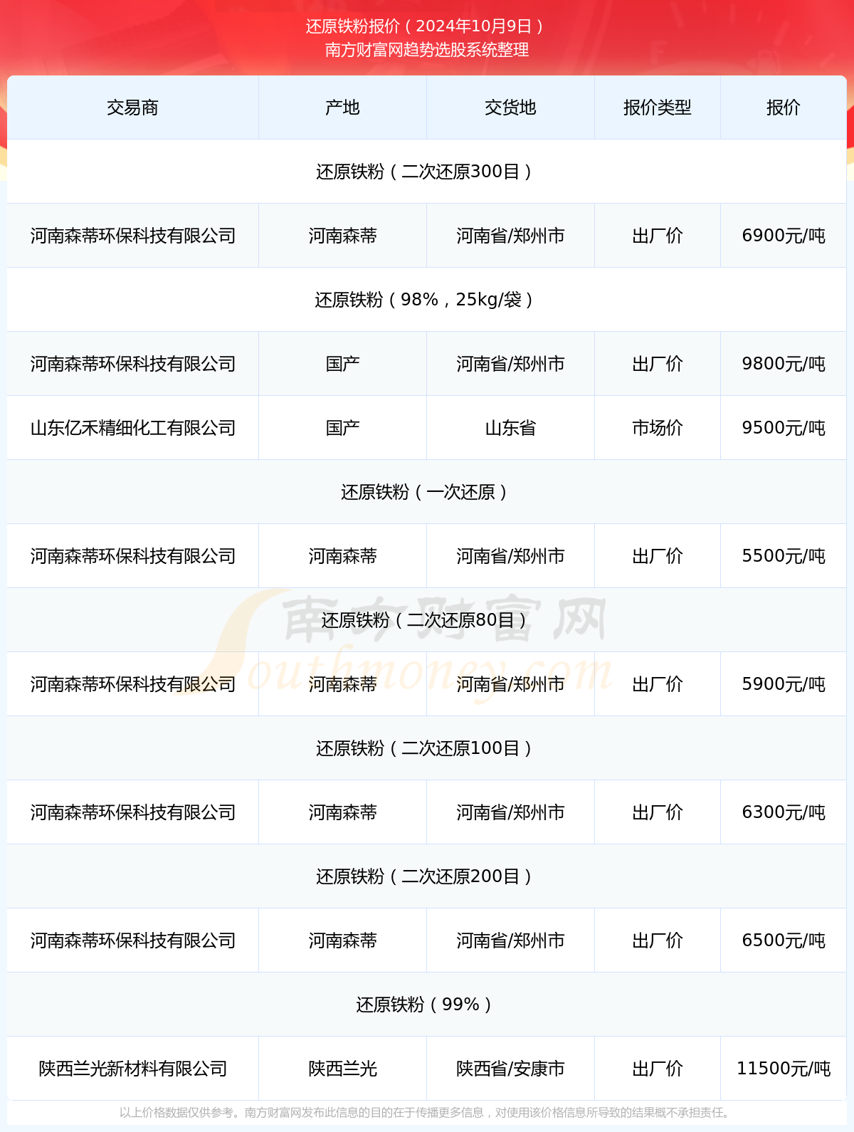 时代背景下的市场洞察,国内铁精粉最新价格分析