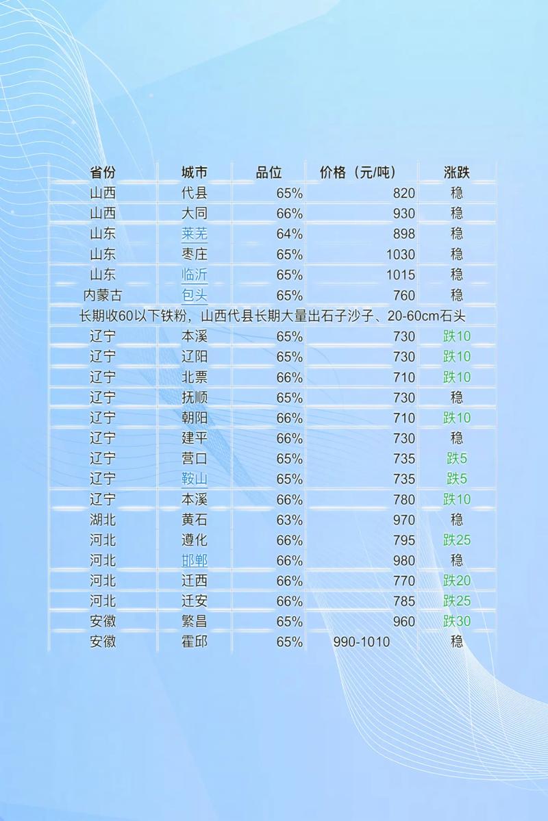 时代背景下的市场洞察,国内铁精粉最新价格分析