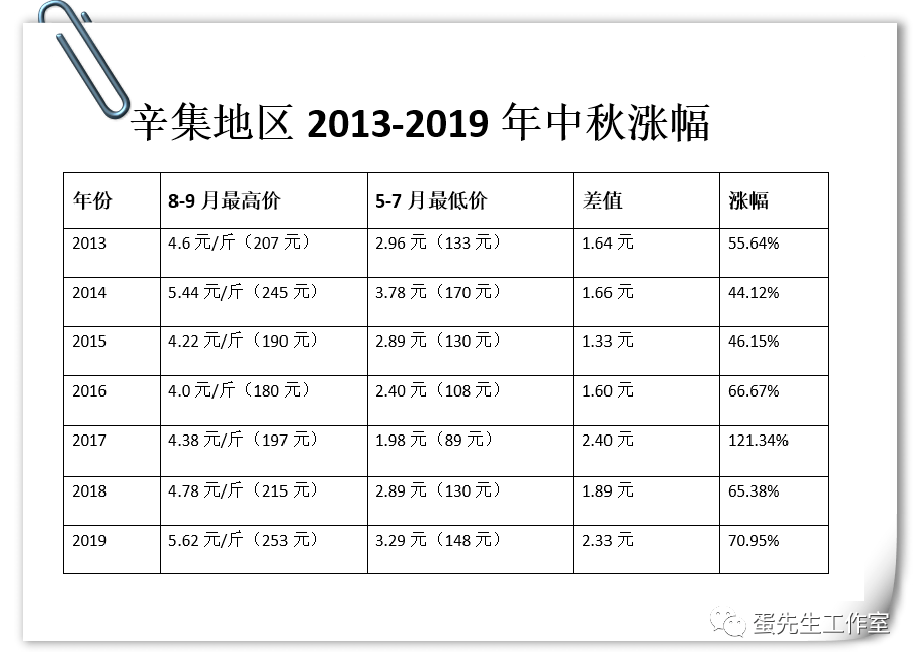 辛集最新楼价揭秘,城市繁华中的居住新篇章