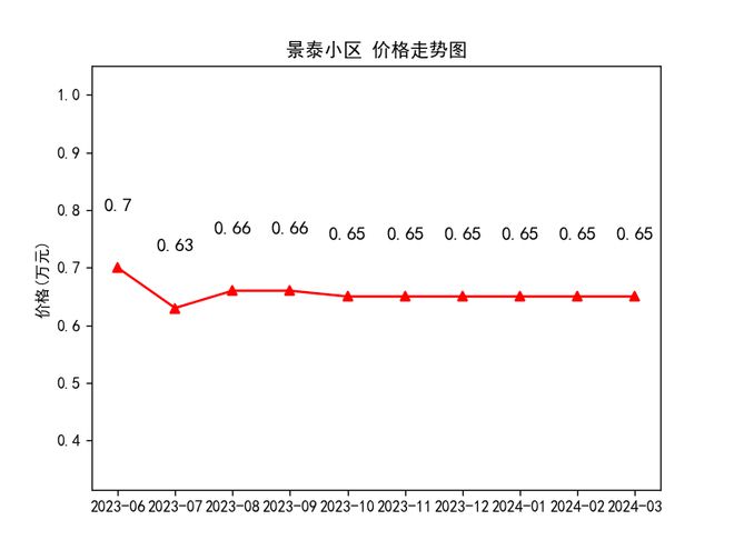 陇西最新房价走势及购房指南，市场动态与前景展望