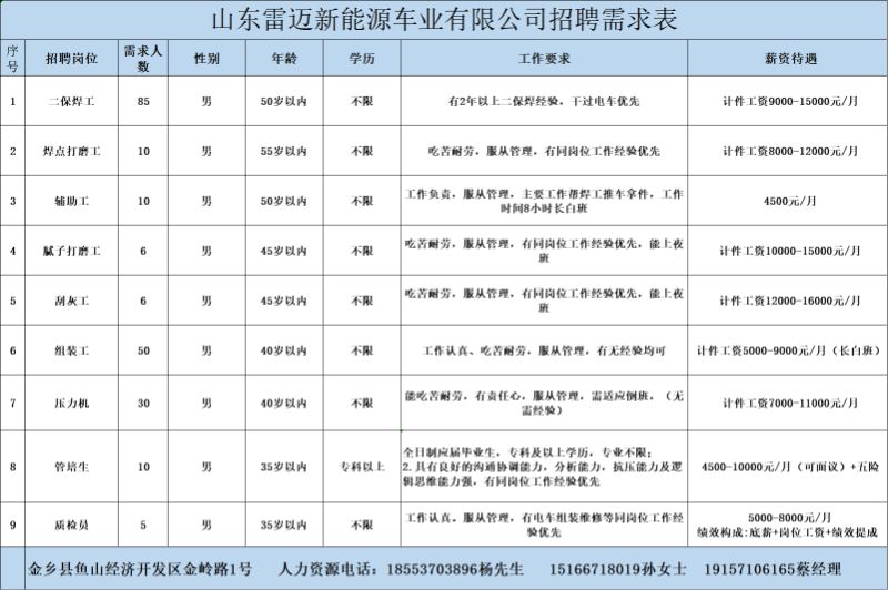 金乡最新招工信息,开启职业新篇章,实现梦想与自信同步提升