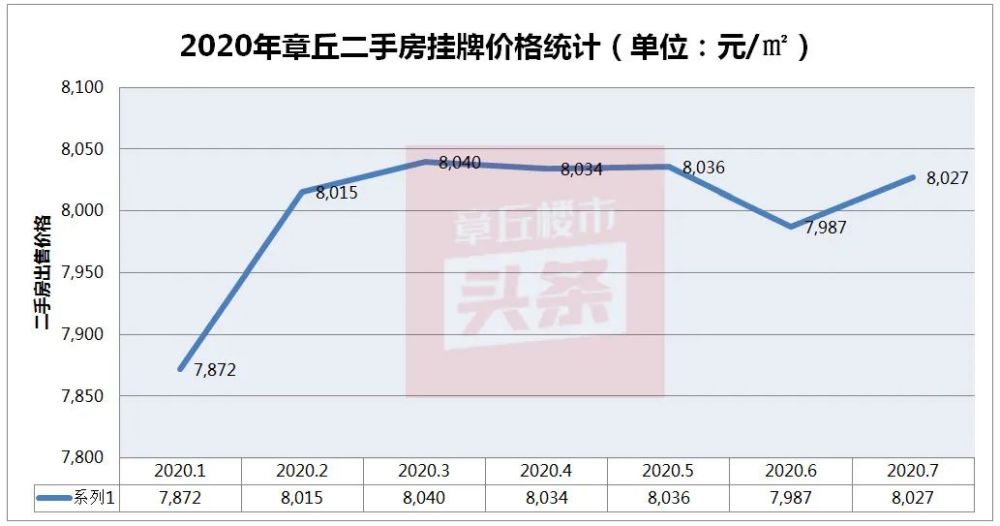 最新章丘房价详解,购房步骤指南与最新动态分析