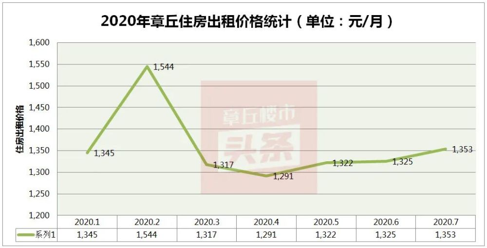 最新章丘房价详解,购房步骤指南与最新动态分析