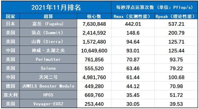最新超算排名大全，全面指南与详细步骤解读