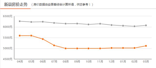 河南新县房价最新动态与探索自然美景的双重体验