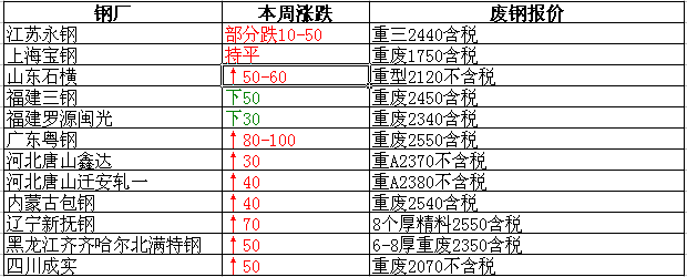衡阳废铁最新报价，重塑资源价值，科技引领未来生活新篇章
