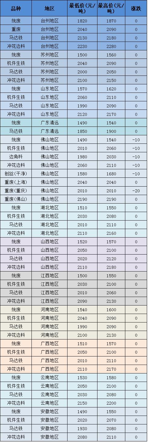 衡阳废铁最新报价,重塑资源价值,科技引领未来生活新篇章