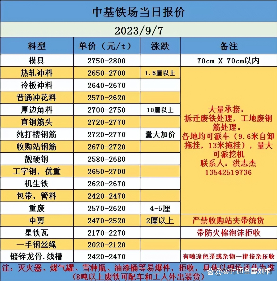衡阳废铁最新报价,重塑资源价值,科技引领未来生活新篇章