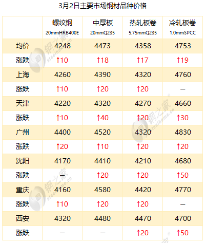 最新冷板价格，时代变迁与领域地位深度探讨