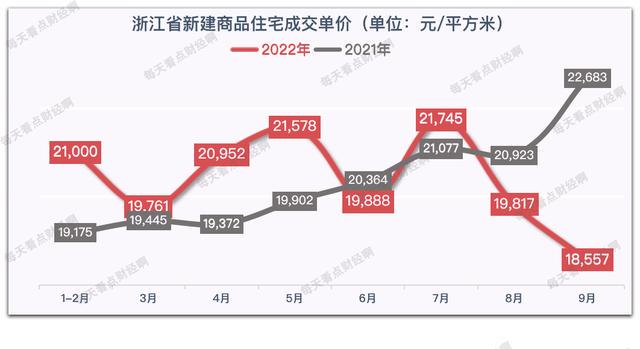 浙江最新房价概览与趋势分析
