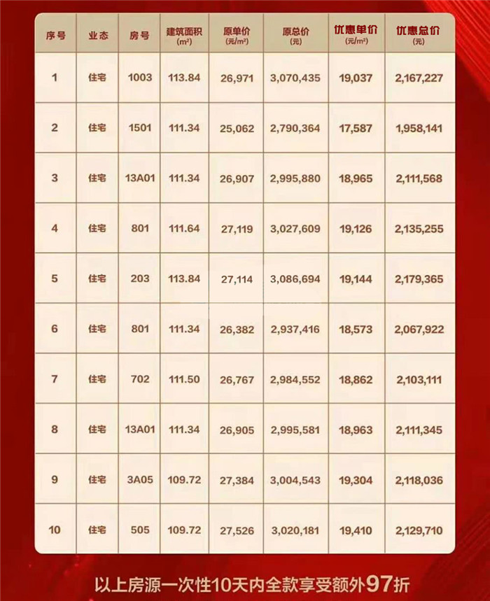 最新高唐房价动态及未来发展趋势与投资价值探寻