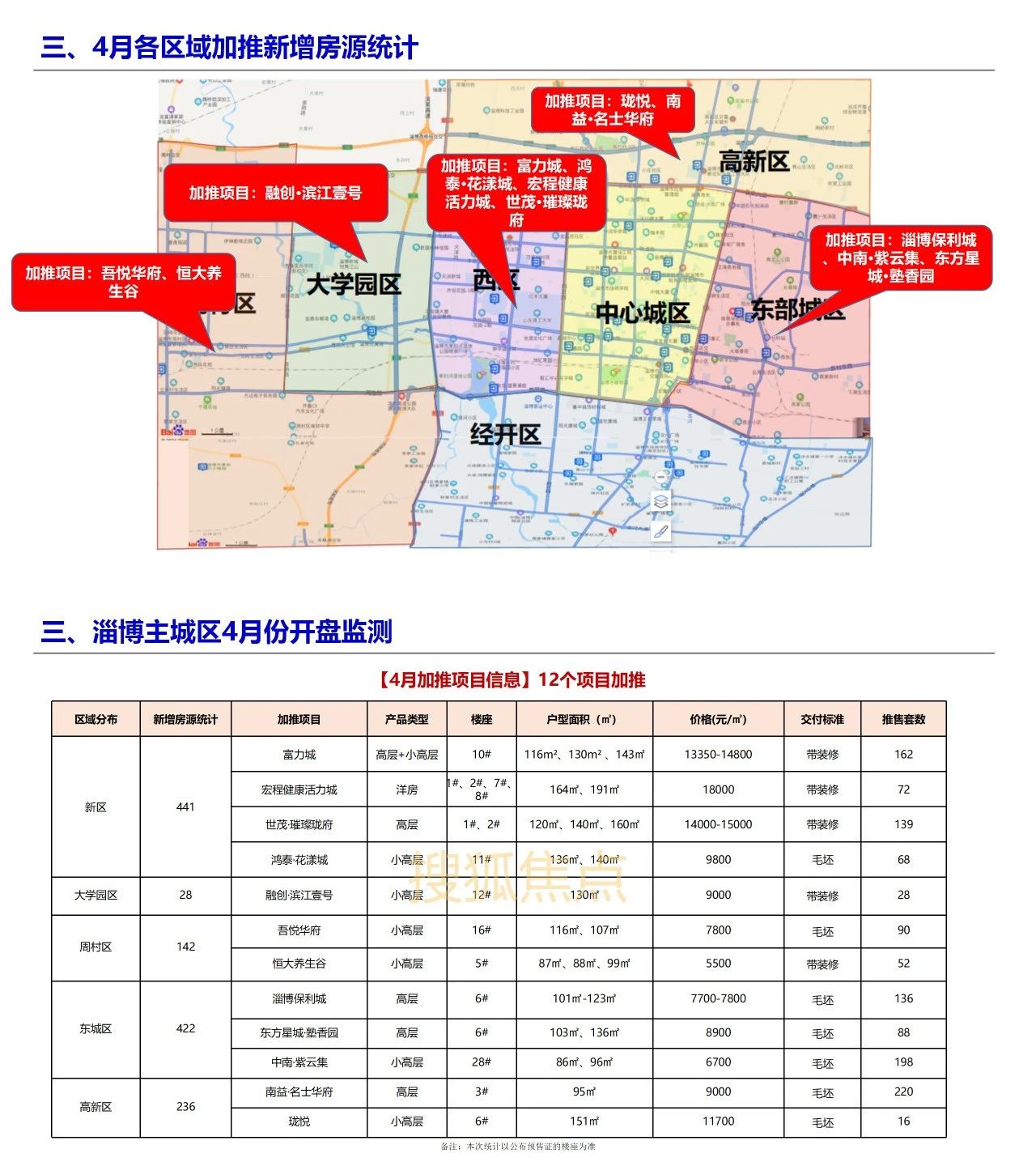 淄博最新楼盘盛大开盘，开启人生新篇章，自信与成就感的源泉之地